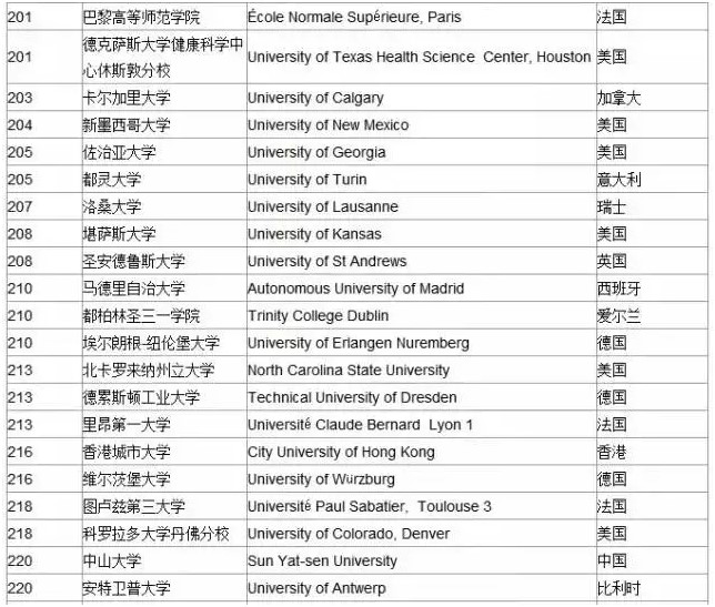 快来看！2015年全球大学排名来啦！