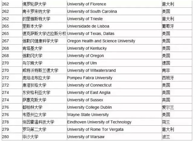 快来看！2015年全球大学排名来啦！