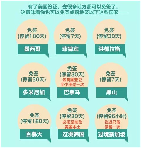 美国十年签证,不知道这些也是空欢喜!
