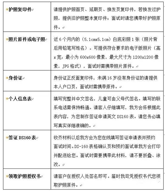 美国十年签证,不知道这些也是空欢喜!