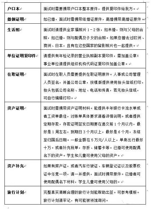 美国十年签证,不知道这些也是空欢喜!